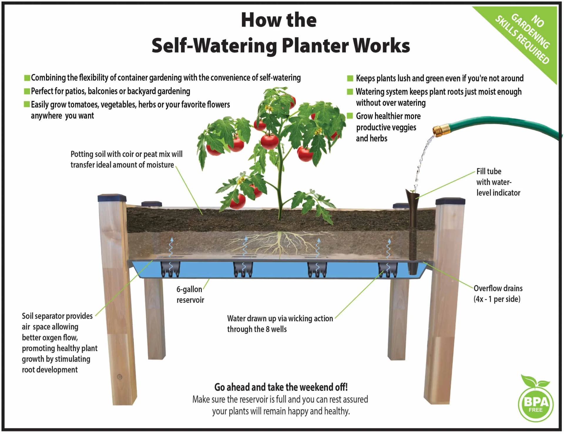 Cedarcraft Self Watering Planter image 3